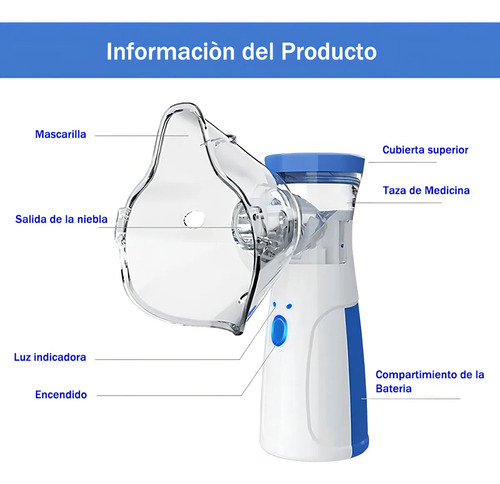 Nebulizador Portatil Niños Y Adultos Mesh Vaporizador Color Blanco Baerias No Incluidas Blanco 10