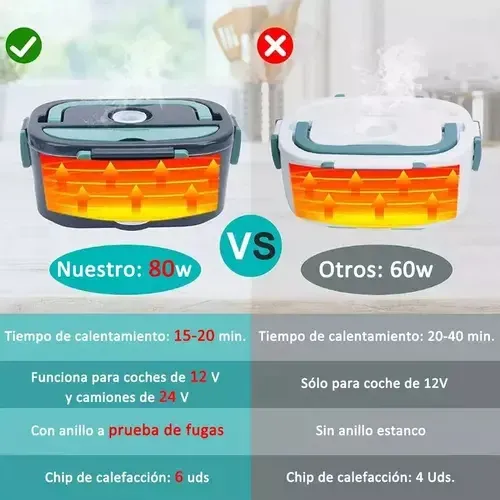 Lonchera Eléctrica Aluminio Portátil Calentar Comida 220v80w Verde Oscuro 7