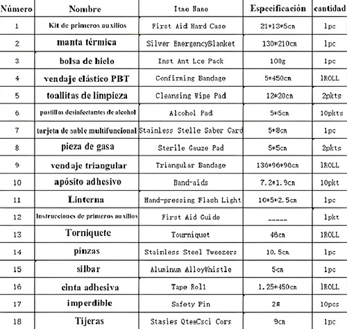 Botiquín De Primeros Auxilios Emergencia Camping 47 Piezas 12