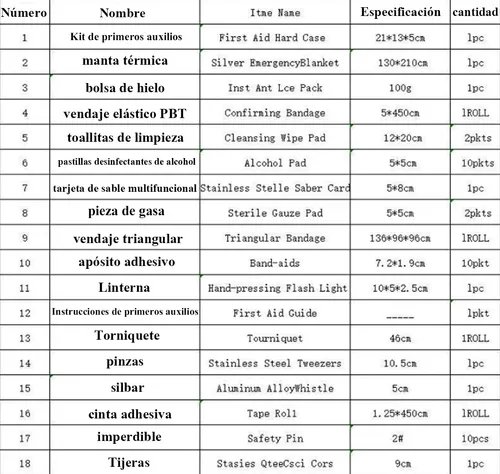 Botiquín De Primeros Auxilios Emergencia Camping 47 Piezas 5