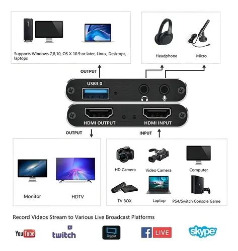 Capturadora Hdmi 4k Ultra Video Audio Mic In Streaming 3.0 3